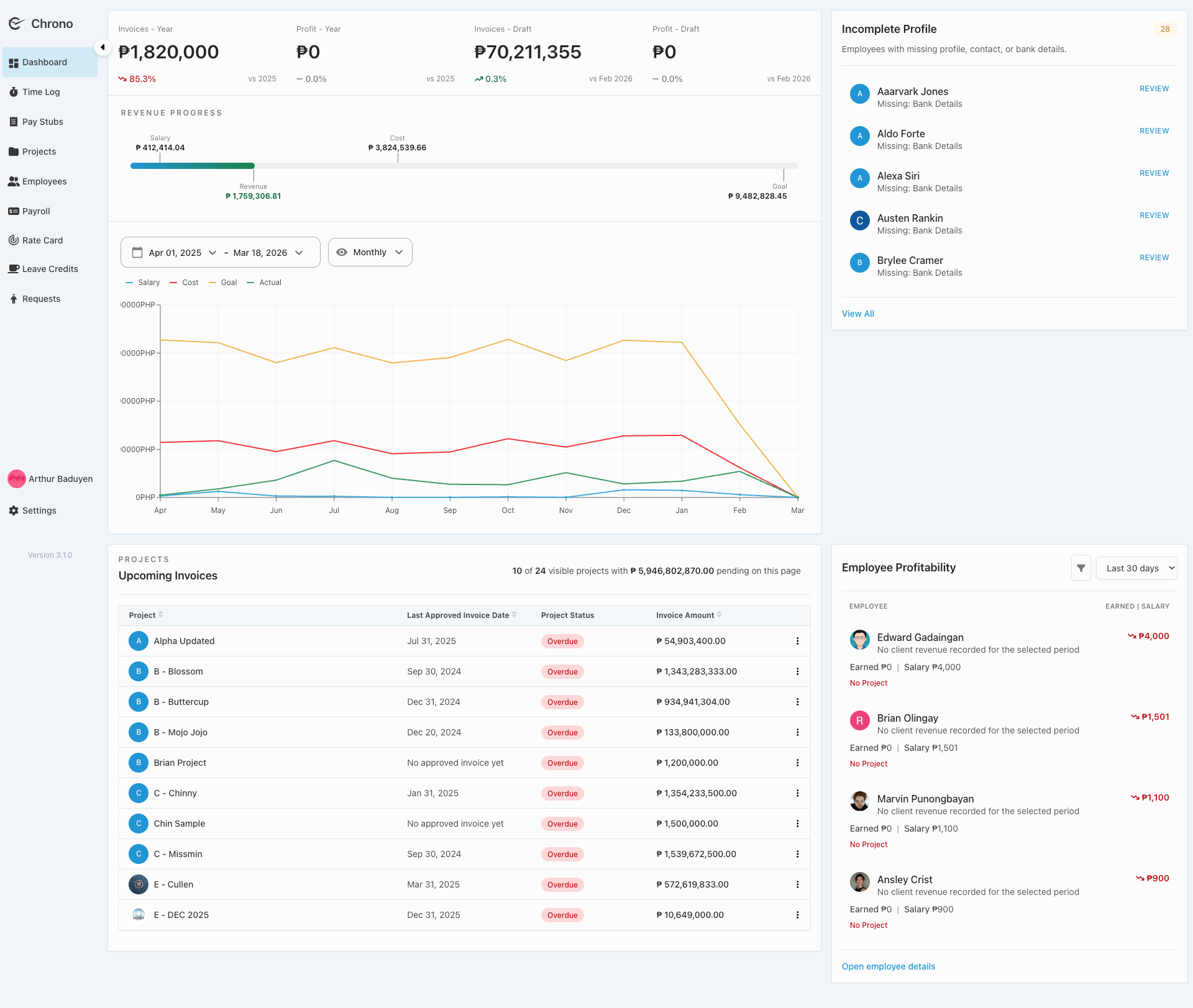 Chronomedia admin dashboard