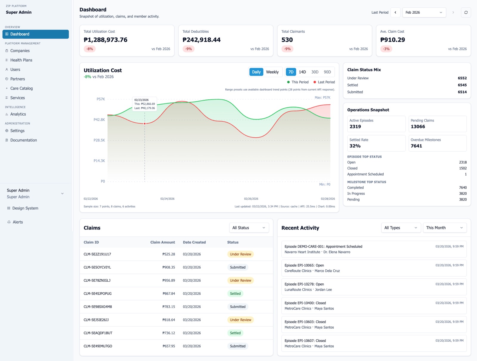 ZIP dashboard detail