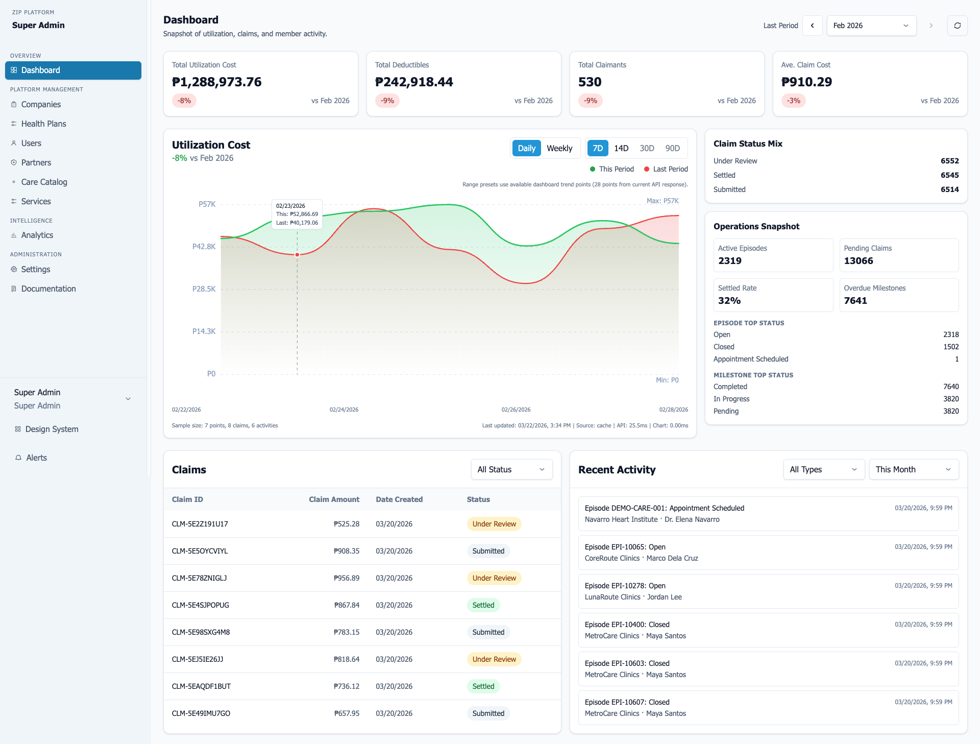 ZIP dashboard detail