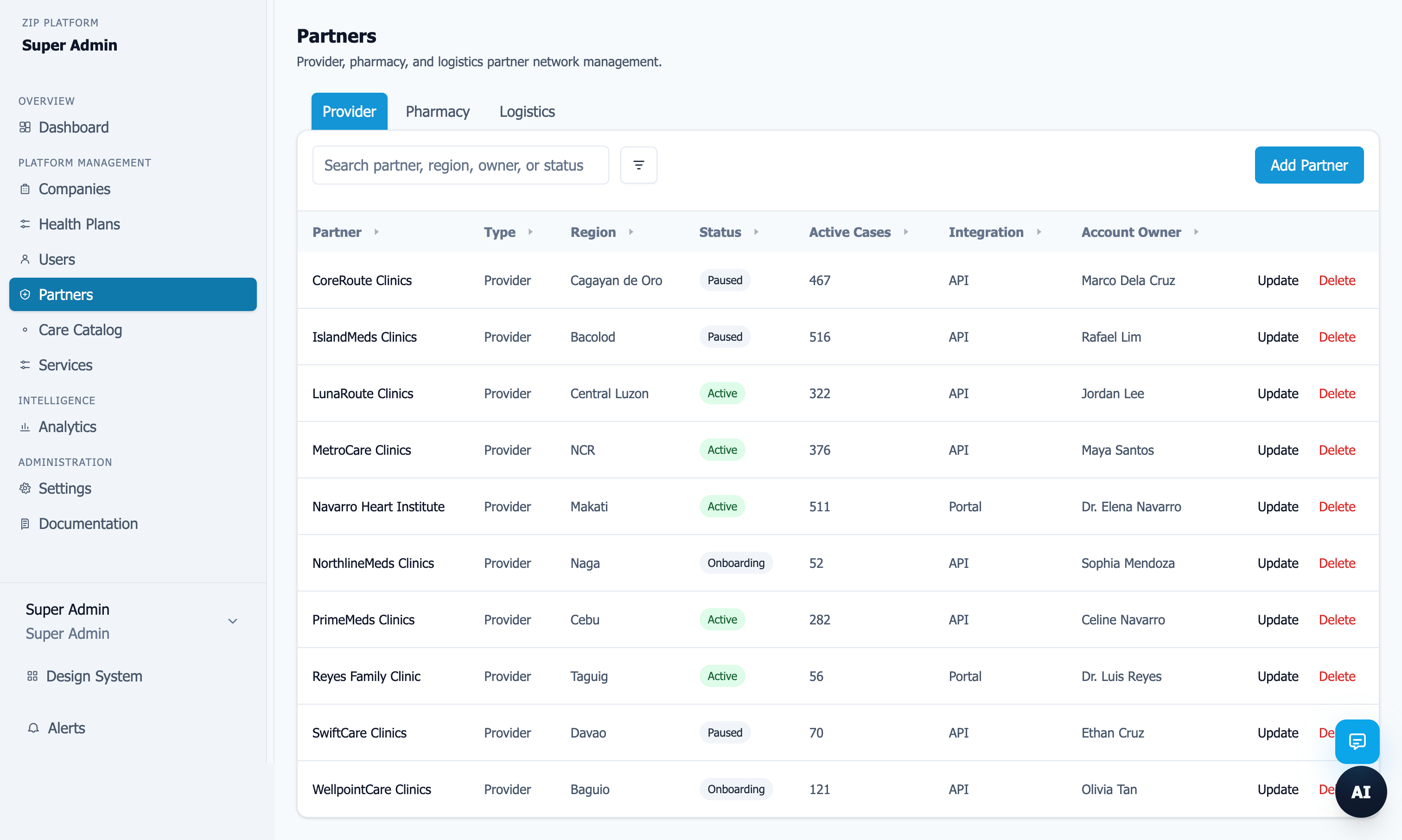 ZIP partner activity